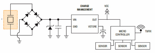 A typical application of the Volture energy harvester Volture energy harvester